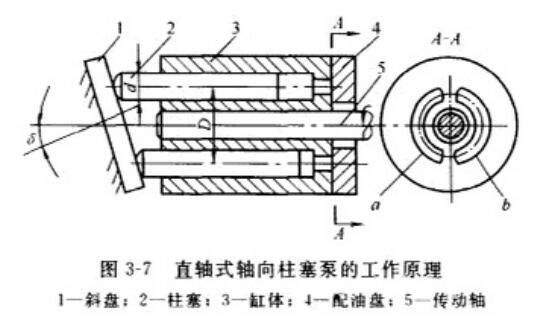 產(chǎn)品工作原理圖