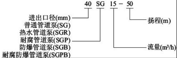 型號字母注釋意義