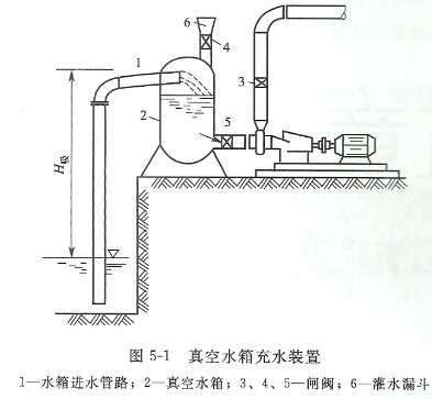 水泵真空引水裝置的原理及設計方案框架圖和圖片