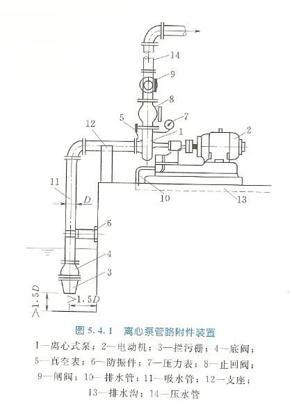 抽濾水泵水泵的引水排氣方式及設備有什么