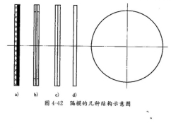 隔膜柱塞式計量泵的隔膜一般采用哪些材料