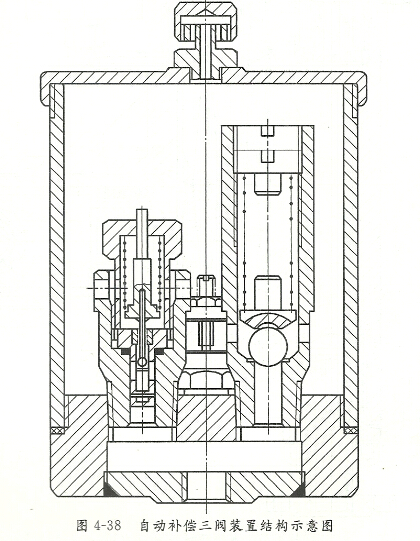 計量泵安全閥、放氣閥、補償閥的功效