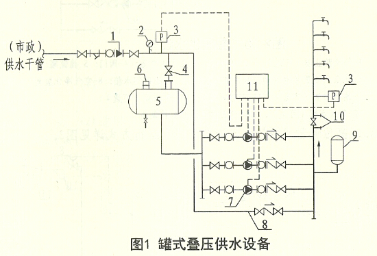 疊壓供水設(shè)備的組成及結(jié)構(gòu)圖