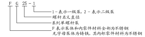 G30-1螺桿泵技術參數及安裝尺寸圖