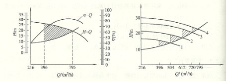 怎樣選泵及選泵關(guān)鍵點(diǎn)專業(yè)知識(shí)