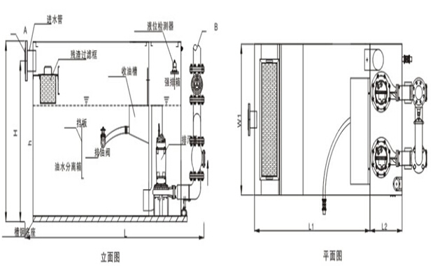 油水分離排放設備