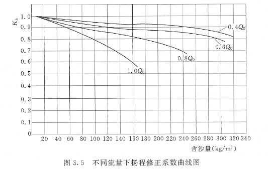 污水泵流量揚程主要參數的挑選常見問題
