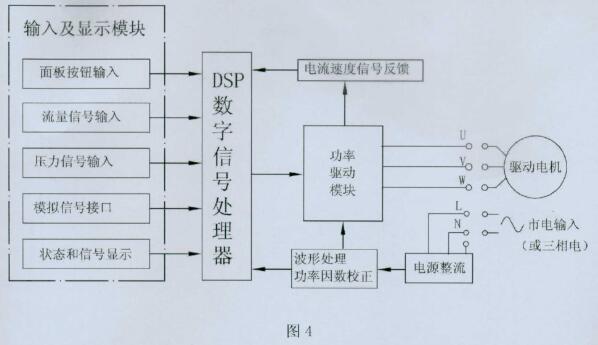 永磁電機(jī)潛水泵控制原理圖